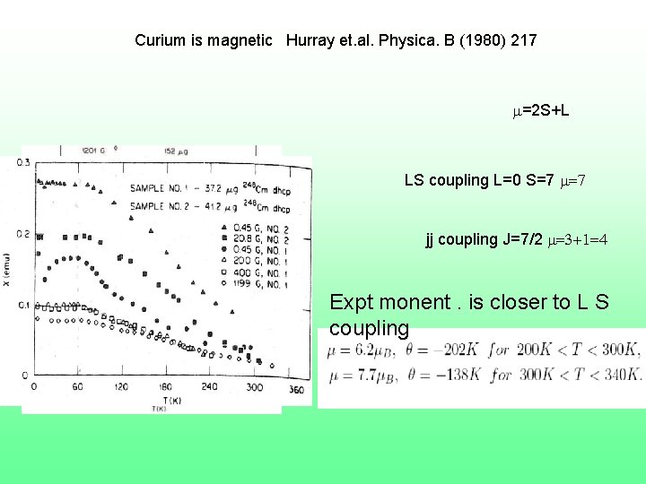 Curium is magnetic Hurray et. al. Physica. B (1980) 217 m=2 S+L LS coupling