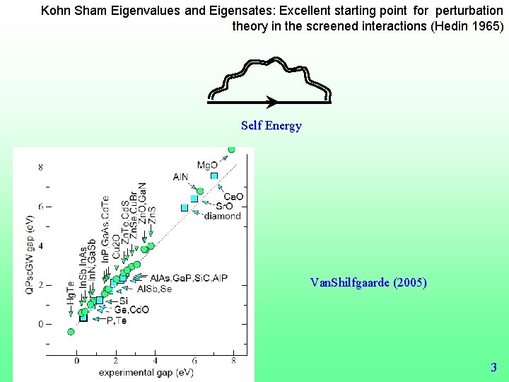 Kohn Sham Eigenvalues and Eigensates: Excellent starting point for perturbation theory in the screened