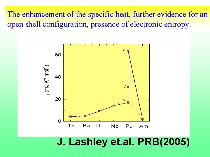 The enhancement of the specific heat, further evidence for an open shell configuration, presence