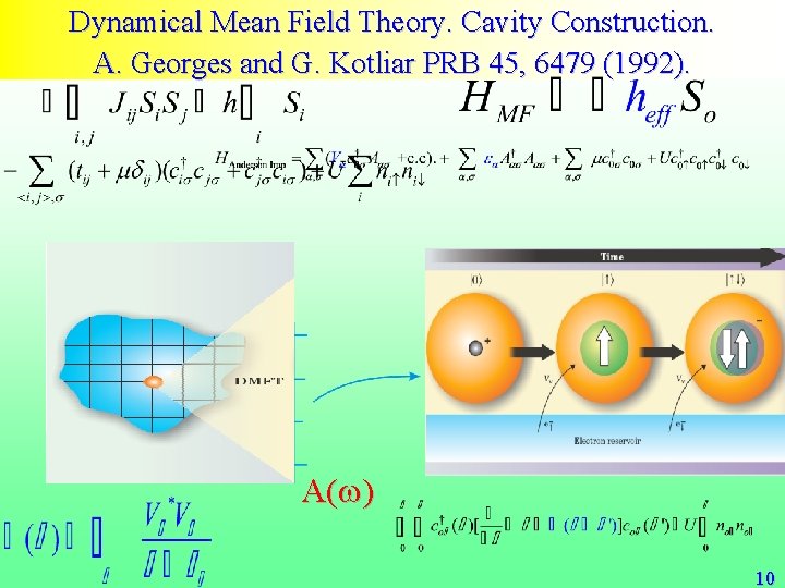 Dynamical Mean Field Theory. Cavity Construction. A. Georges and G. Kotliar PRB 45, 6479