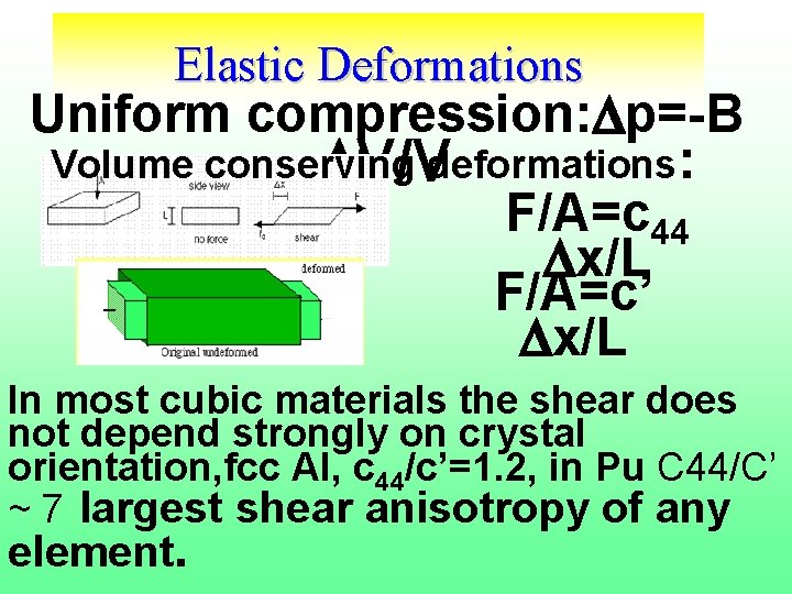 Elastic Deformations Uniform compression: Dp=-B Volume conserving DV/Vdeformations: F/A=c 44 Dx/L F/A=c’ Dx/L In