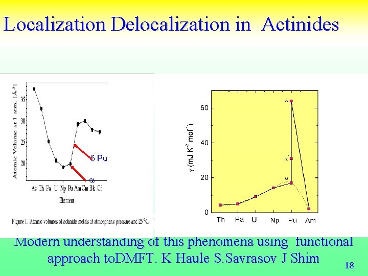 Localization Delocalization in Actinides Mott Transition d Pu a a d after G. Lander,