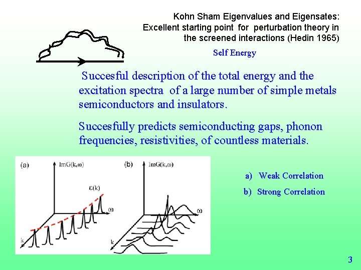 Kohn Sham Eigenvalues and Eigensates: Excellent starting point for perturbation theory in the screened Kohn Sham Eigenvalues and Eigensates: Excellent starting point for perturbation theory in the screened