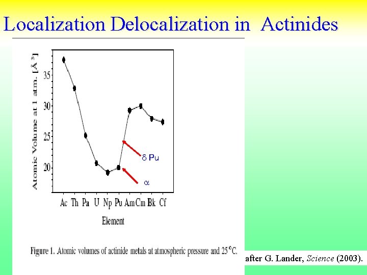 Localization Delocalization in Actinides Mott Transition a d Pu a d after G. Lander,