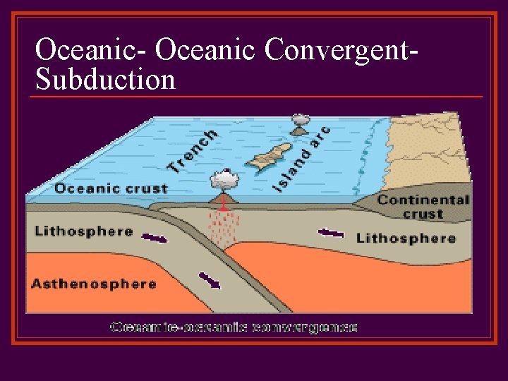 Oceanic- Oceanic Convergent. Subduction 