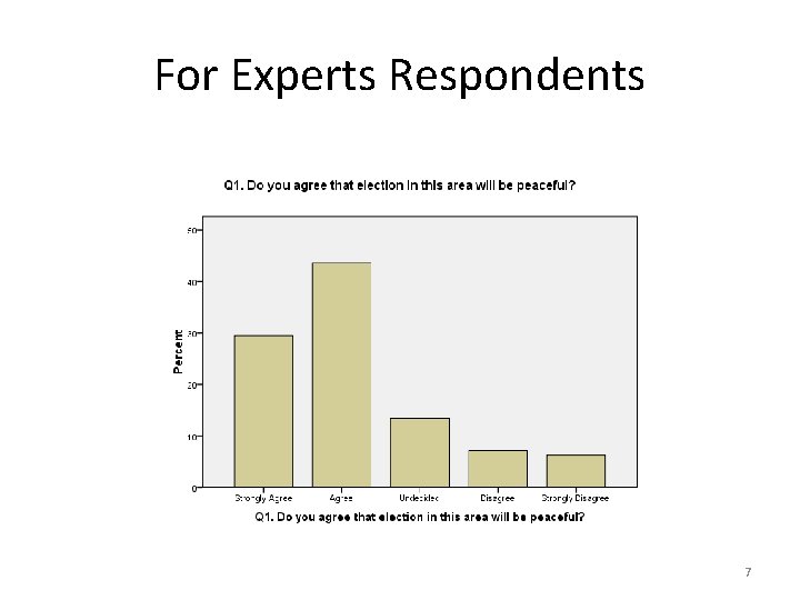 For Experts Respondents 7 