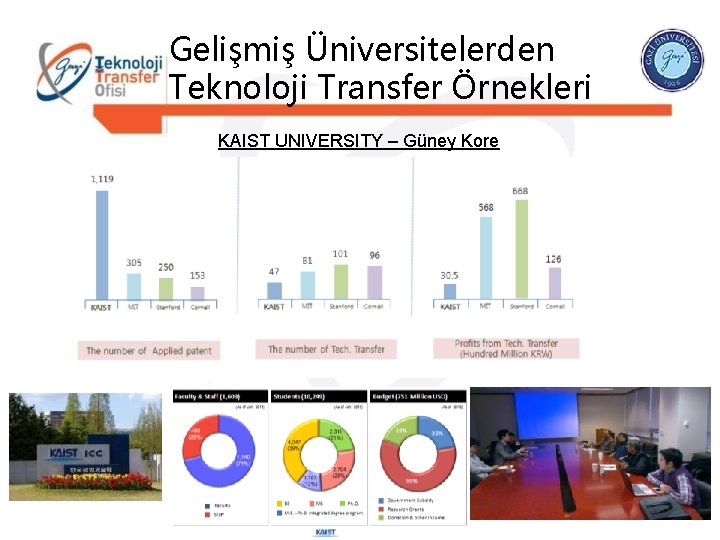 Gelişmiş Üniversitelerden Technology Transfer Teknoloji Transfer Örnekleri KAIST UNIVERSITY – Güney Kore 