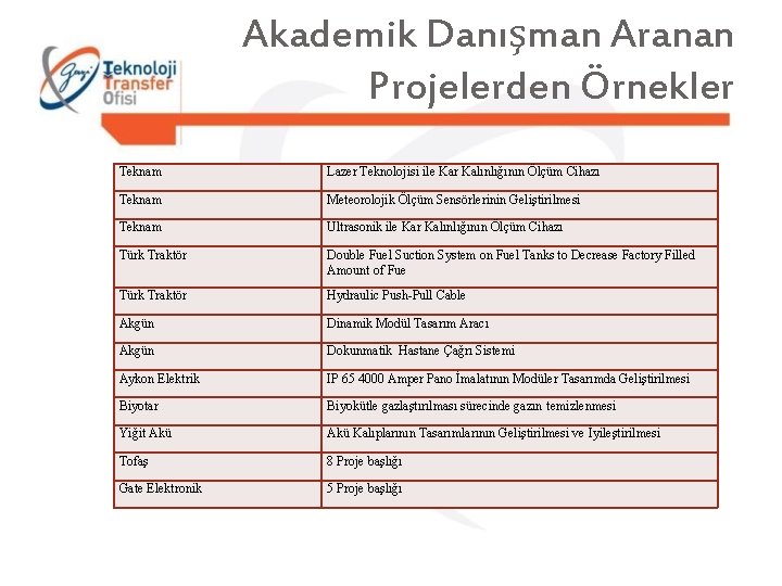 Akademik Danışman Aranan Projelerden Örnekler Teknam Lazer Teknolojisi ile Kar Kalınlığının Ölçüm Cihazı Teknam