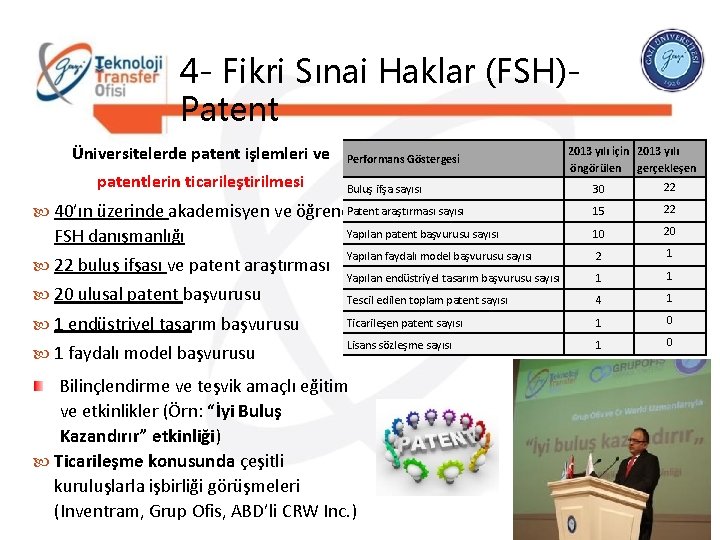 4 - Fikri Sınai Haklar (FSH)Patent Üniversitelerde patent işlemleri ve patentlerin ticarileştirilmesi Performans Göstergesi