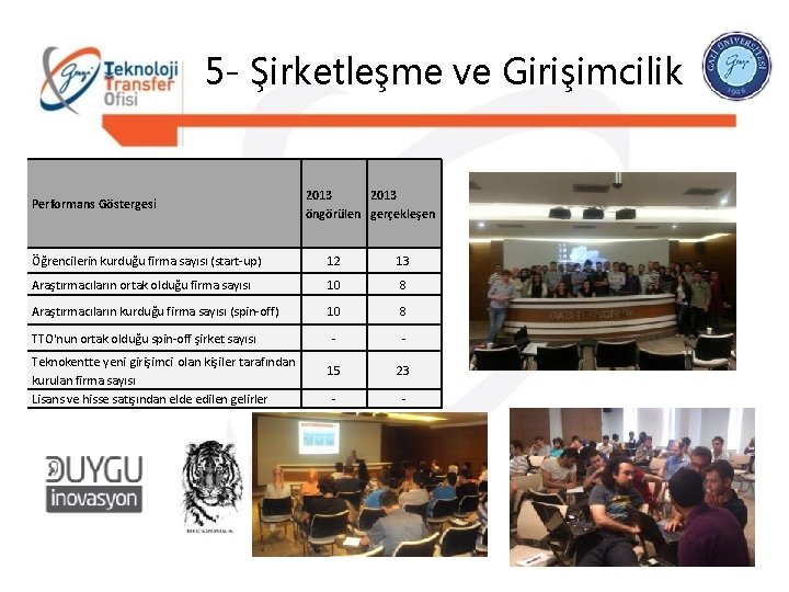 5 - Şirketleşme ve Girişimcilik Performans Göstergesi 2013 öngörülen gerçekleşen Öğrencilerin kurduğu firma sayısı