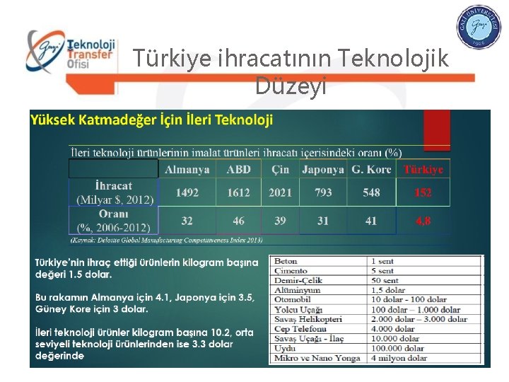 Türkiye ihracatının Teknolojik Düzeyi 