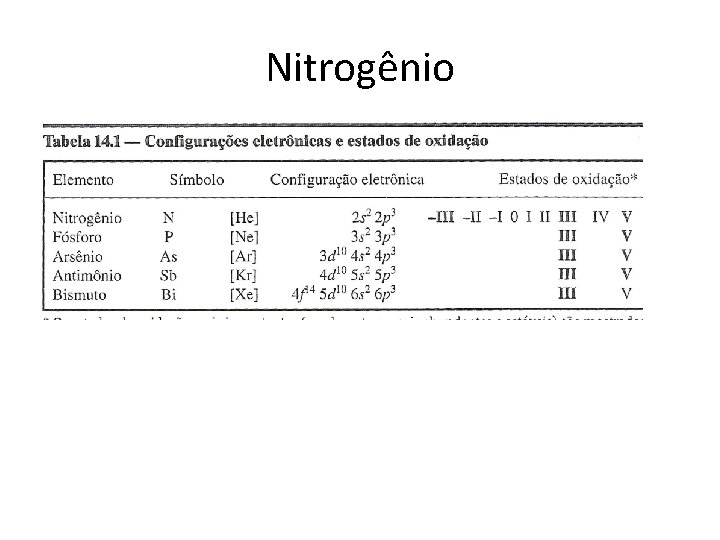 Nitrogênio 