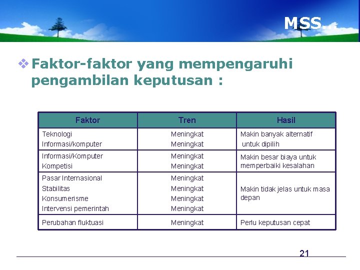 MSS… v Faktor-faktor yang mempengaruhi pengambilan keputusan : Faktor Tren Hasil Teknologi Informasi/komputer Meningkat