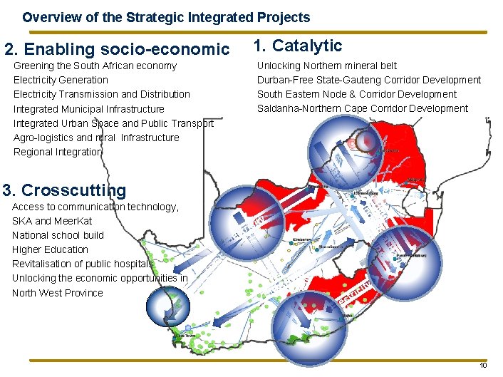 Overview of the Strategic Integrated Projects 1. Catalytic 2. Enabling socio-economic Unlocking Northern mineral