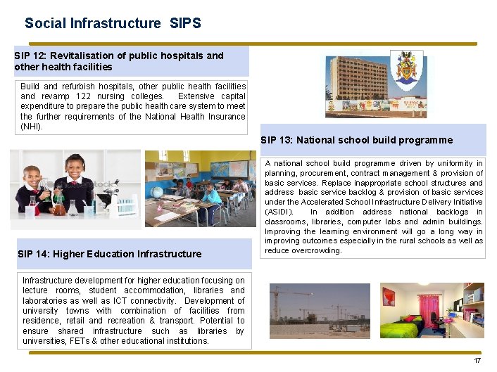 Social Infrastructure SIPS SIP 12: Revitalisation of public hospitals and other health facilities Build