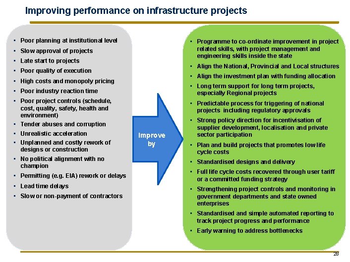 Improving performance on infrastructure projects • Poor planning at institutional level • Programme to