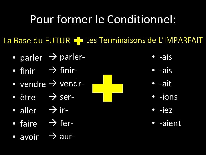 Pour former le Conditionnel: La Base du FUTUR • • parlerfinir finirvendre vendrêtre seraller