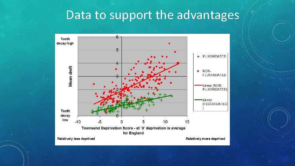 Data to support the advantages Data to support the advantages