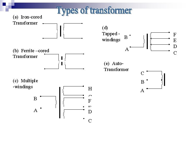 (a) Iron-cored Transformer (d) Tapped windings B A (b) Ferrite –cored Transformer (e) Auto.