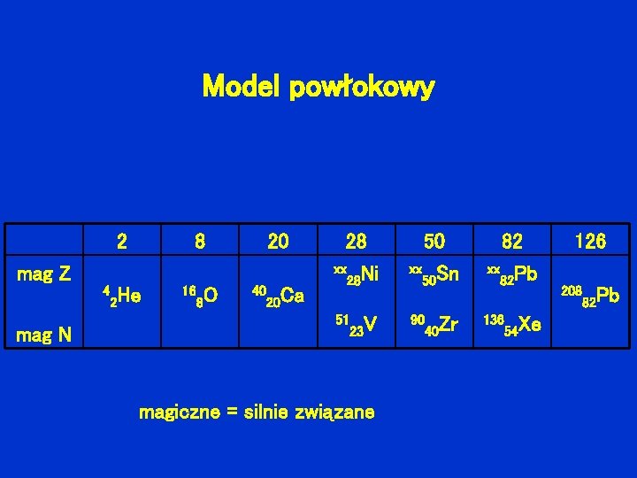 Model powłokowy 2 8 20 mag Z 4 He 2 mag N 16 8