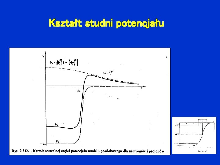 Kształt studni potencjału 