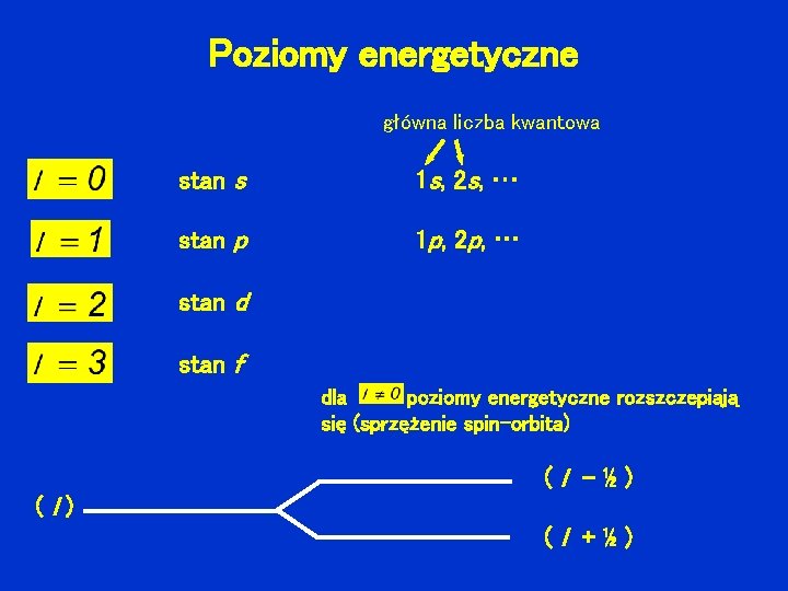 Poziomy energetyczne główna liczba kwantowa stan s 1 s, 2 s, … stan p