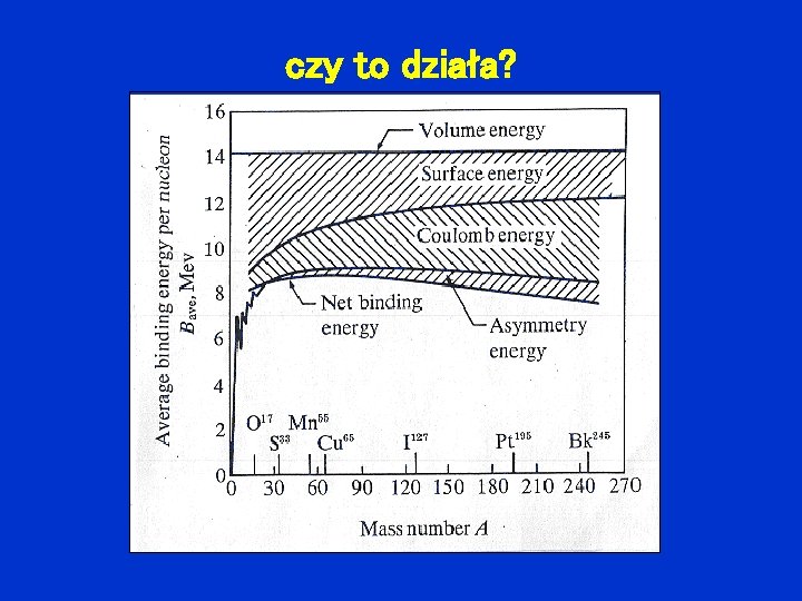 czy to działa? 