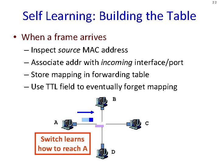 22 Self Learning: Building the Table • When a frame arrives – Inspect source