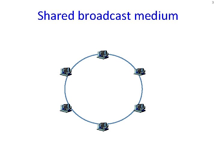 3 Shared broadcast medium 