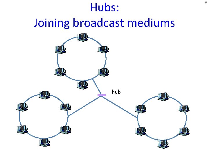 Hubs: Joining broadcast mediums hub 6 