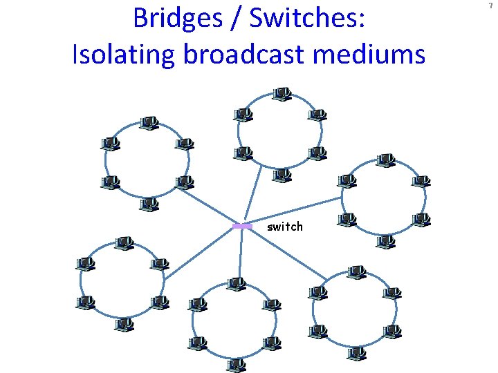 Bridges / Switches: Isolating broadcast mediums switch 7 