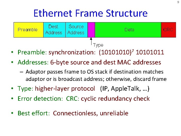 9 Ethernet Frame Structure • Preamble: synchronization: (1010)7 10101011 • Addresses: 6 -byte source