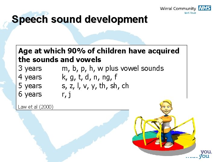 Speech sound development Age at which 90% of children have acquired the sounds and