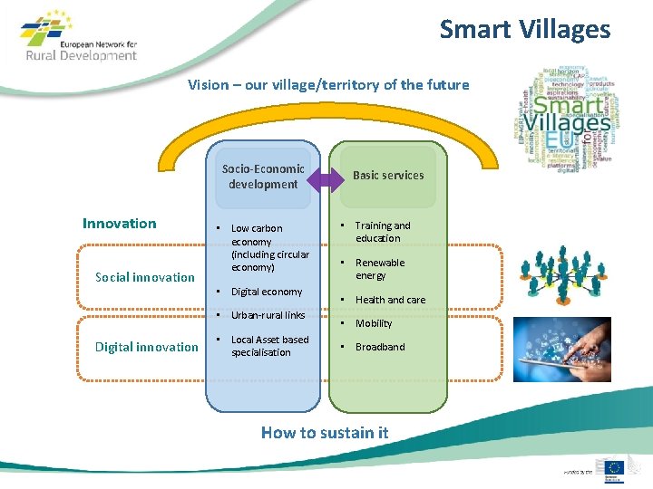 Smart Villages Vision – our village/territory of the future Socio-Economic development Innovation Social innovation