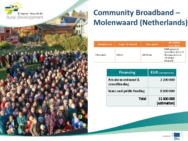 Community Broadband – Molenwaard (Netherlands) Financing EUR (Estimations) Private investment & crowdfunding 2 200