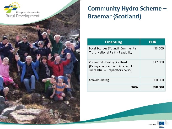 Community Hydro Scheme – Braemar (Scotland) Financing EUR Local Sources (Council, Community Trust, National