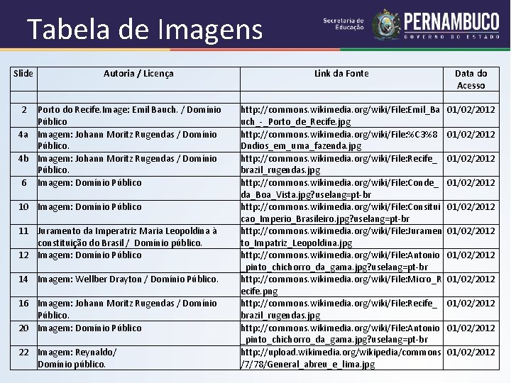Tabela de Imagens Slide Autoria / Licença 2 Porto do Recife. Image: Emil Bauch.