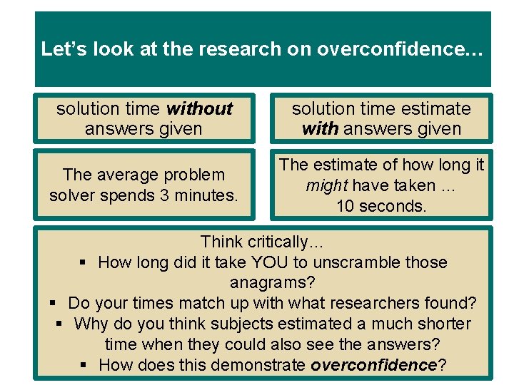 Let’s look at the research on overconfidence… solution time without answers given solution time Let’s look at the research on overconfidence… solution time without answers given solution time