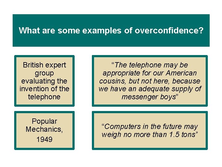 What are some examples of overconfidence? British expert group evaluating the invention of the What are some examples of overconfidence? British expert group evaluating the invention of the