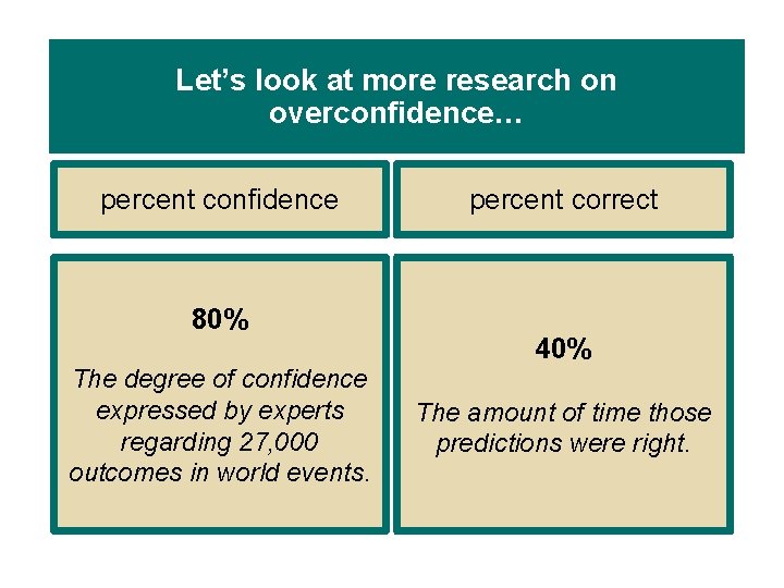 Let’s look at more research on overconfidence… percent confidence 80% The degree of confidence Let’s look at more research on overconfidence… percent confidence 80% The degree of confidence
