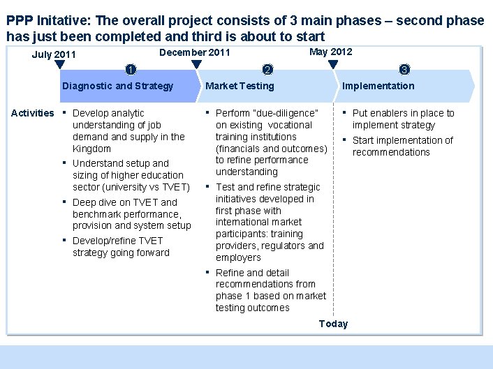 PPP Initative: The overall project consists of 3 main phases – second phase has