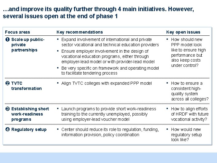 …and improve its quality further through 4 main initiatives. However, several issues open at