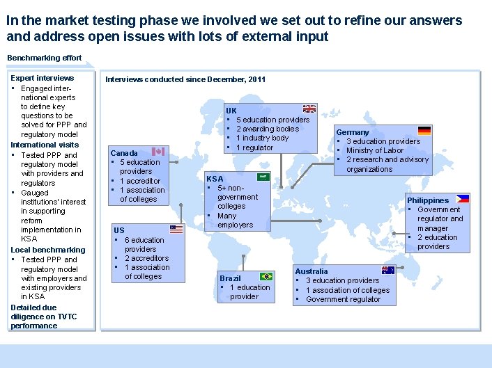 In the market testing phase we involved we set out to refine our answers