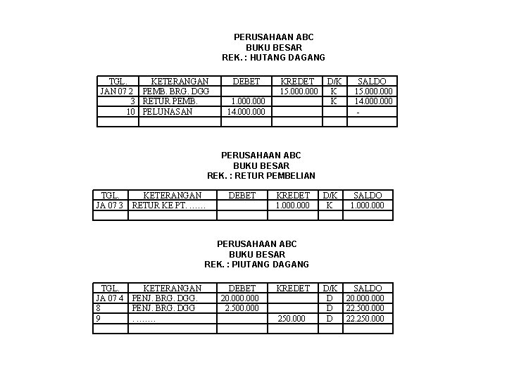 PERUSAHAAN ABC BUKU BESAR REK. : HUTANG DAGANG TGL. KETERANGAN JAN 07 2 PEMB. PERUSAHAAN ABC BUKU BESAR REK. : HUTANG DAGANG TGL. KETERANGAN JAN 07 2 PEMB.