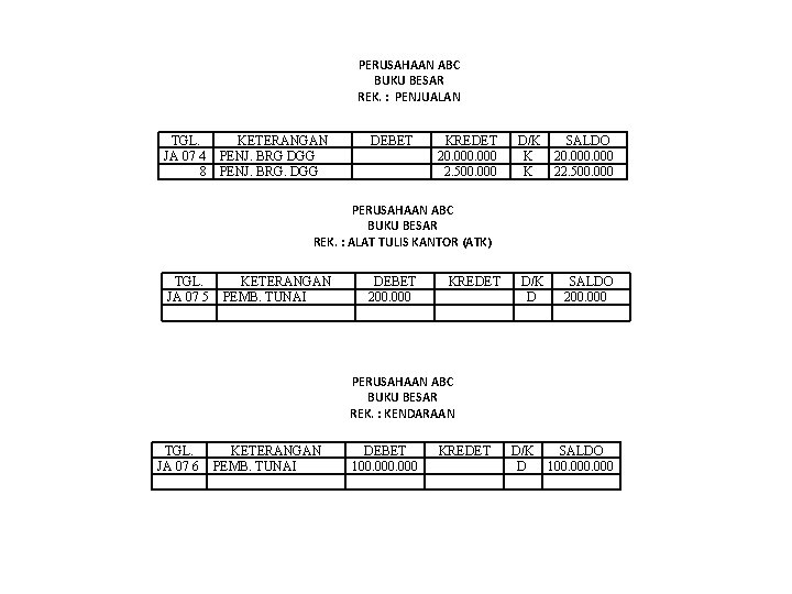 PERUSAHAAN ABC BUKU BESAR REK. : PENJUALAN TGL. KETERANGAN JA 07 4 PENJ. BRG PERUSAHAAN ABC BUKU BESAR REK. : PENJUALAN TGL. KETERANGAN JA 07 4 PENJ. BRG
