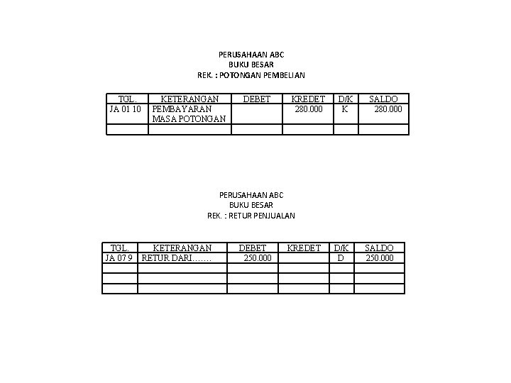 PERUSAHAAN ABC BUKU BESAR REK. : POTONGAN PEMBELIAN TGL. JA 01 10 KETERANGAN PEMBAYARAN PERUSAHAAN ABC BUKU BESAR REK. : POTONGAN PEMBELIAN TGL. JA 01 10 KETERANGAN PEMBAYARAN