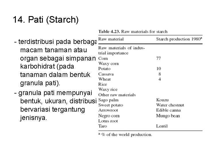 14. Pati (Starch) - terdistribusi pada berbagai macam tanaman atau organ sebagai simpanan karbohidrat