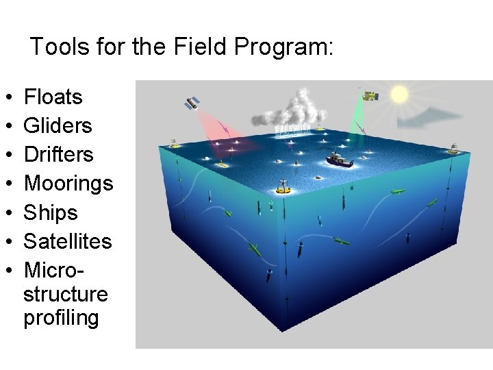 Tools for the Field Program: • • Floats Gliders Drifters Moorings Ships Satellites Microstructure