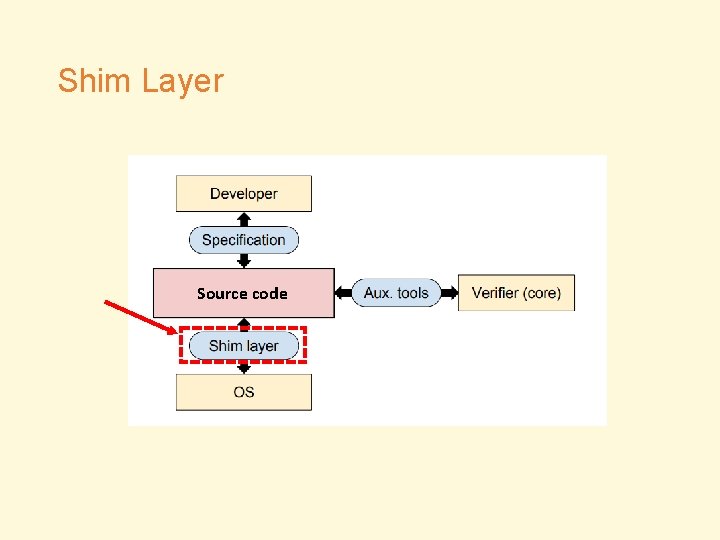 Shim Layer Source code 