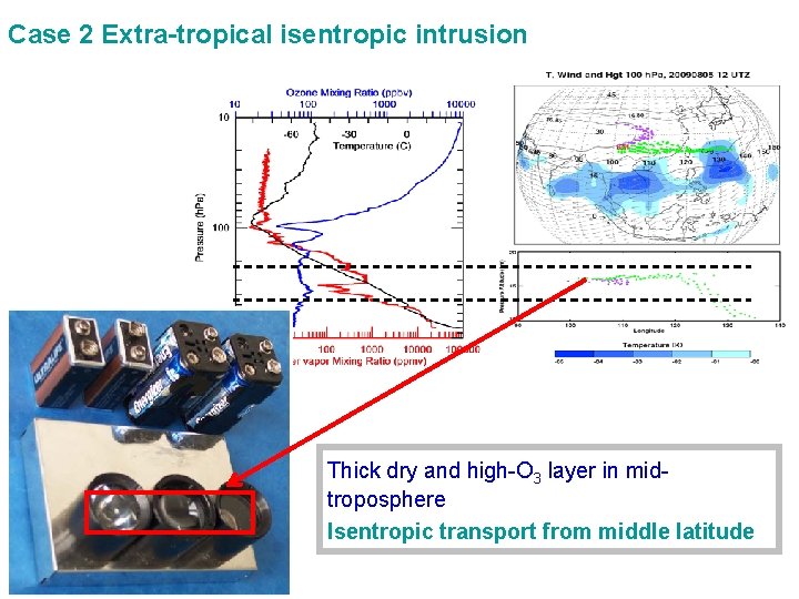 Case 2 Extra-tropical isentropic intrusion Thick dry and high-O 3 layer in midtroposphere Isentropic
